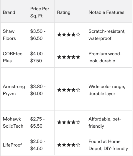 Guide to Picking the Right LVP Flooring to Match Your Current Wood Floor 3 Screenshot 2025 03 03 at 1.52.28 PM 1